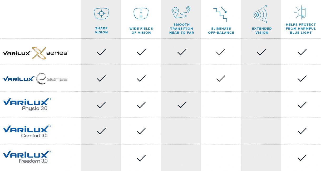 Varilux Lenses Vancouver Prestige Optical